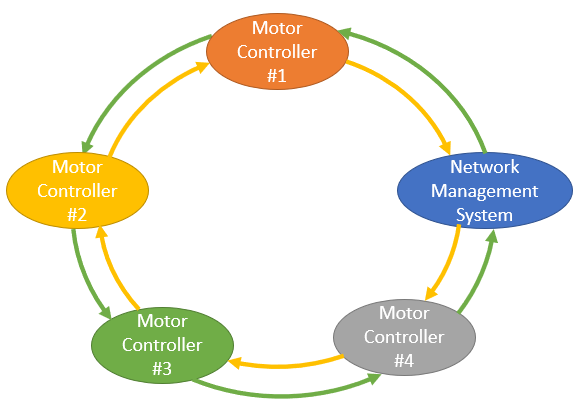 RS-485 Industrial Network Topology