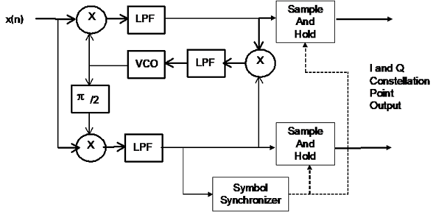 V26 Modem Flow Diagram