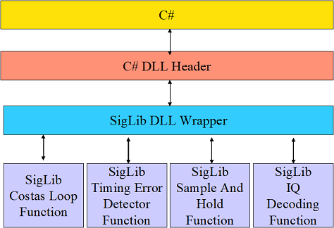 V26 Modem Layers